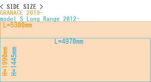 #GRANACE 2019- + model S Long Range 2012-